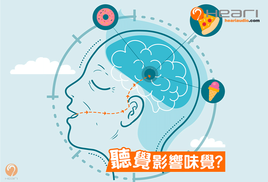 聽覺與味覺 | Heari助聽器