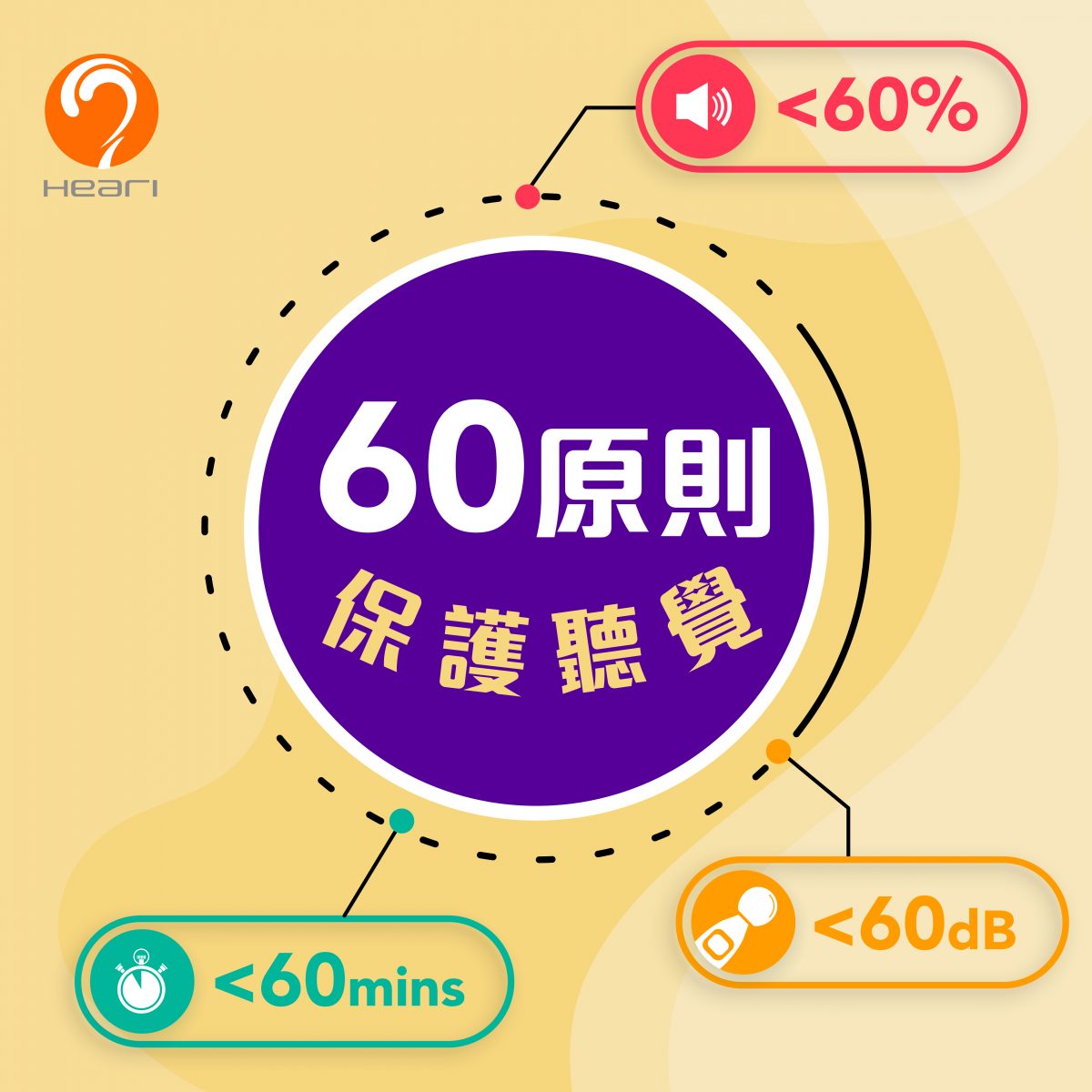 60-60原則 | Heari助聽器